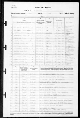 Louisville (CA-28) > 1941