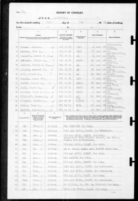 Thumbnail for Louisville (CA-28) > 1941