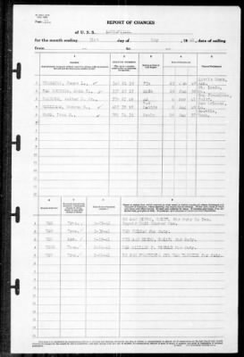 Louisville (CA-28) > 1941