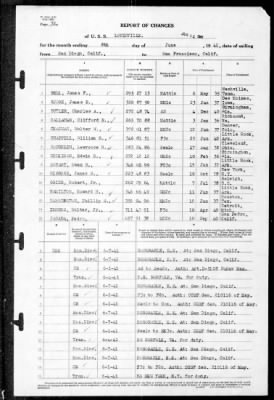 Thumbnail for Louisville (CA-28) > 1941