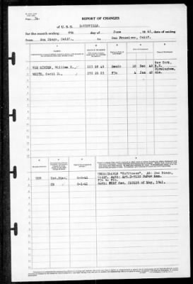 Louisville (CA-28) > 1941