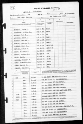 Louisville (CA-28) > 1941