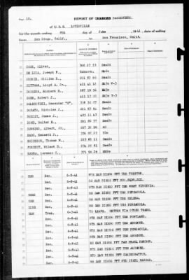 Thumbnail for Louisville (CA-28) > 1941