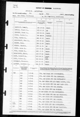 Louisville (CA-28) > 1941