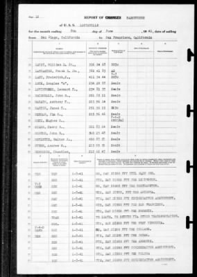 Louisville (CA-28) > 1941