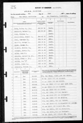 Louisville (CA-28) > 1941