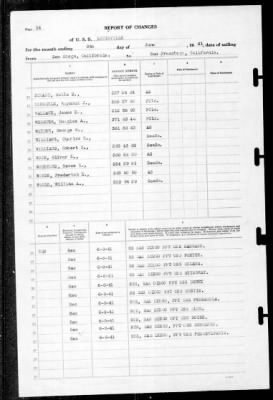 Louisville (CA-28) > 1941