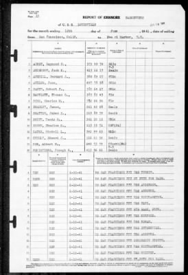 Thumbnail for Louisville (CA-28) > 1941