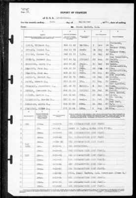 Louisville (CA-28) > 1941