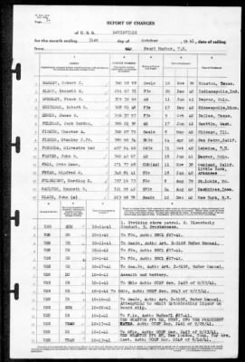 Louisville (CA-28) > 1941