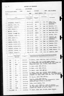 Thumbnail for Louisville (CA-28) > 1941