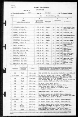 Louisville (CA-28) > 1941