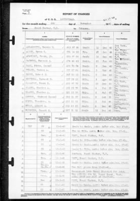 Louisville (CA-28) > 1941