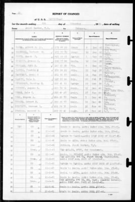 Thumbnail for Louisville (CA-28) > 1941