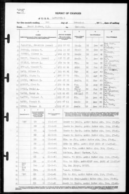 Thumbnail for Louisville (CA-28) > 1941