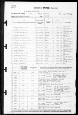 Louisville (CA-28) > 1941