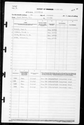 Louisville (CA-28) > 1941