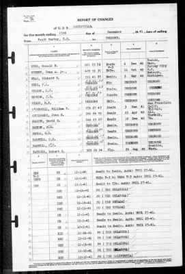 Thumbnail for Louisville (CA-28) > 1941