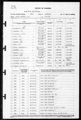 Louisville (CA-28) > 1941