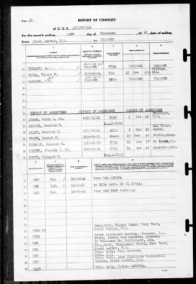 Louisville (CA-28) > 1941