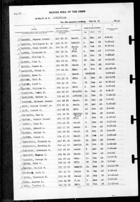 Louisville (CA-28) > 1942