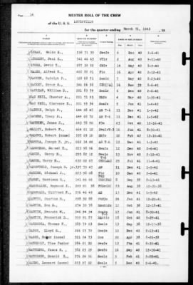 Thumbnail for Louisville (CA-28) > 1942