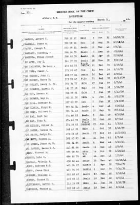 Thumbnail for Louisville (CA-28) > 1942