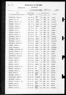 Thumbnail for Louisville (CA-28) > 1942