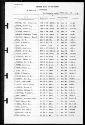 Louisville (CA-28) > 1942