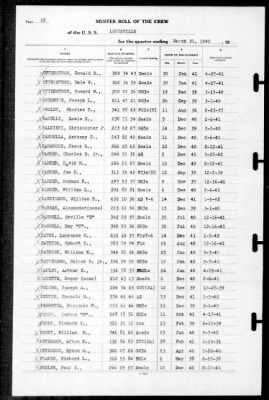 Thumbnail for Louisville (CA-28) > 1942