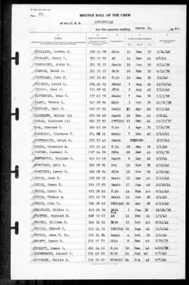 Louisville (CA-28) > 1942