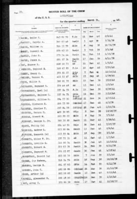 Louisville (CA-28) > 1942