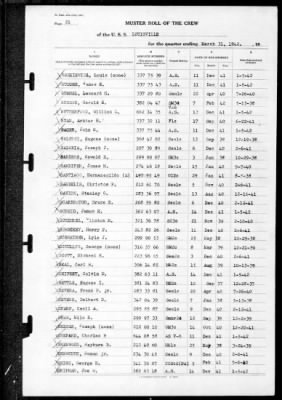 Louisville (CA-28) > 1942