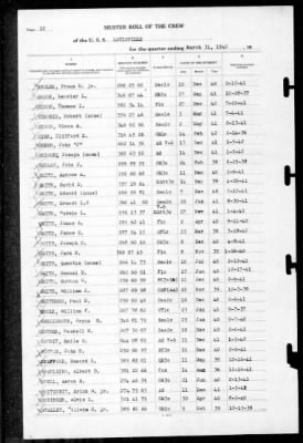 Thumbnail for Louisville (CA-28) > 1942