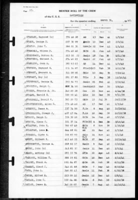 Thumbnail for Louisville (CA-28) > 1942