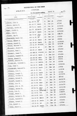 Louisville (CA-28) > 1942