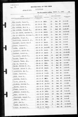 Louisville (CA-28) > 1942