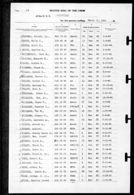 Thumbnail for Louisville (CA-28) > 1942