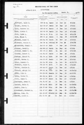 Louisville (CA-28) > 1942