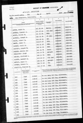 Louisville (CA-28) > 1942