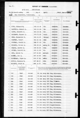 Louisville (CA-28) > 1942