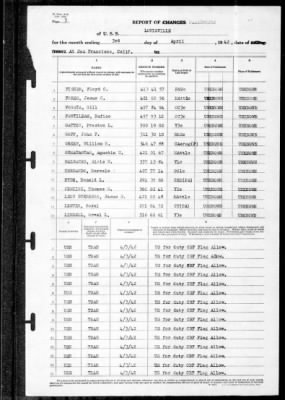 Louisville (CA-28) > 1942