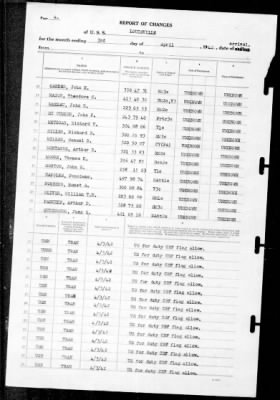 Thumbnail for Louisville (CA-28) > 1942