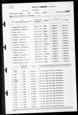 Louisville (CA-28) > 1942