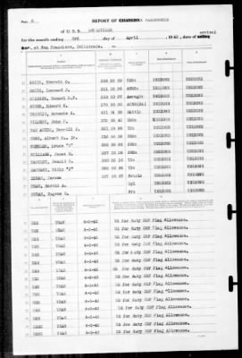 Louisville (CA-28) > 1942