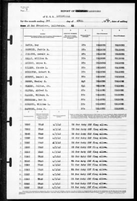 Thumbnail for Louisville (CA-28) > 1942