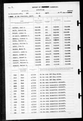 Louisville (CA-28) > 1942