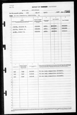 Louisville (CA-28) > 1942