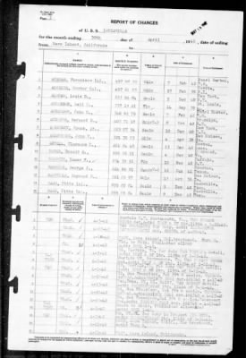 Louisville (CA-28) > 1942