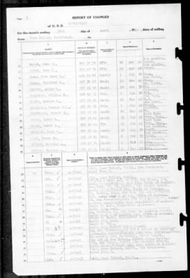 Louisville (CA-28) > 1942